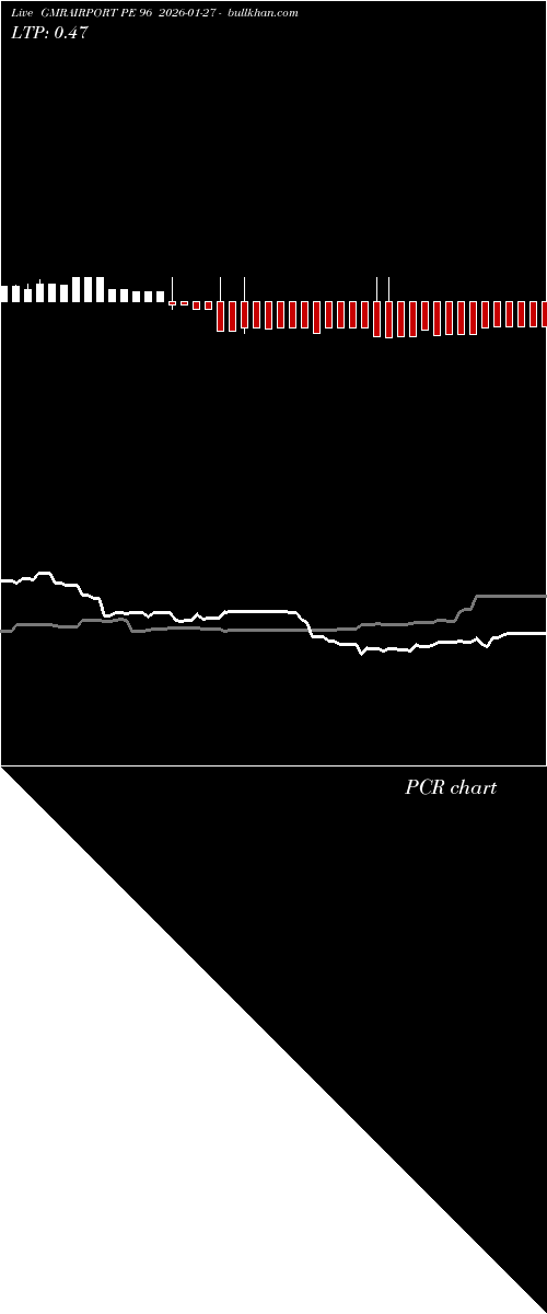  option chart GMRAIRPORT PE 96 2026-01-27 