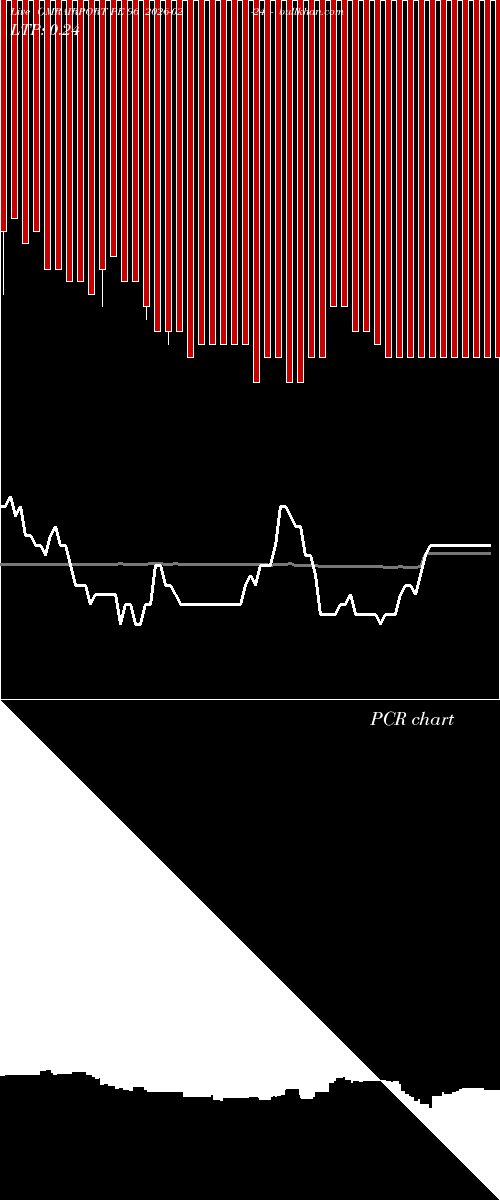  option chart GMRAIRPORT PE 96 2026-02-24 