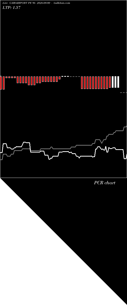  option chart GMRAIRPORT PE 96 2026-03-30 