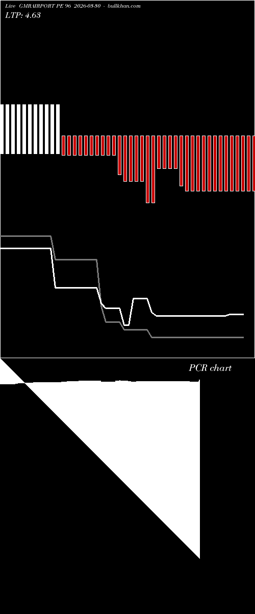  option chart GMRAIRPORT PE 96 2026-03-30 