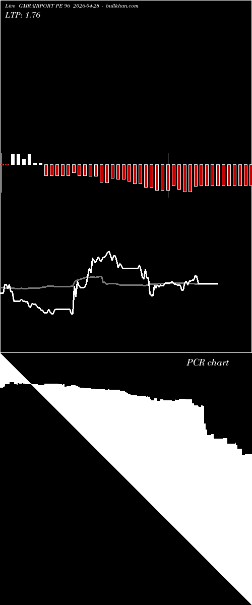  option chart GMRAIRPORT PE 96 2026-04-28 