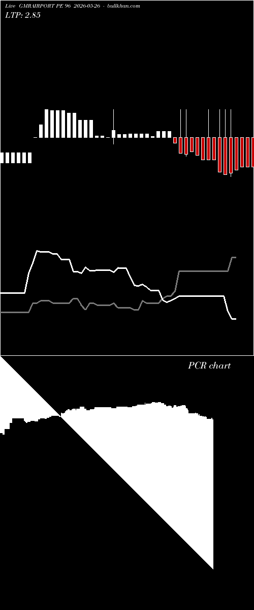  option chart GMRAIRPORT PE 96 2026-05-26 