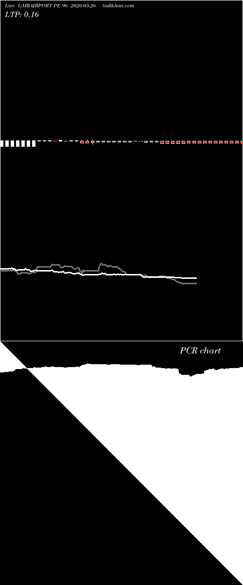  option chart GMRAIRPORT PE 96 2026-05-26 