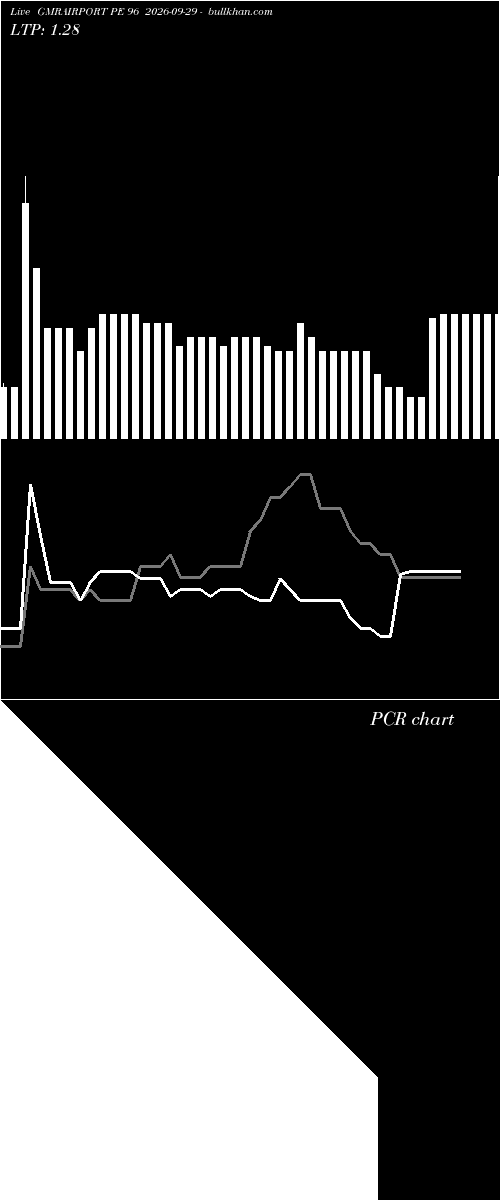  option chart GMRAIRPORT PE 96 2026-09-29 