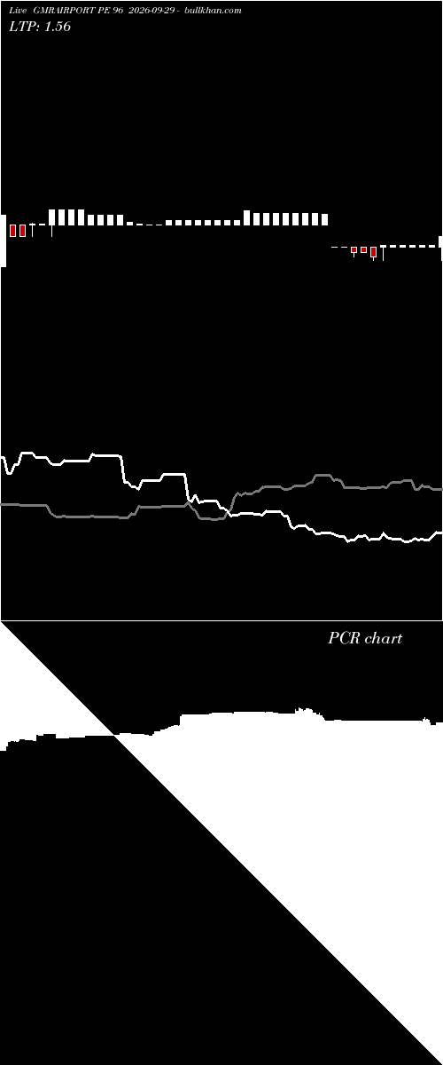  option chart GMRAIRPORT PE 96 2026-09-29 