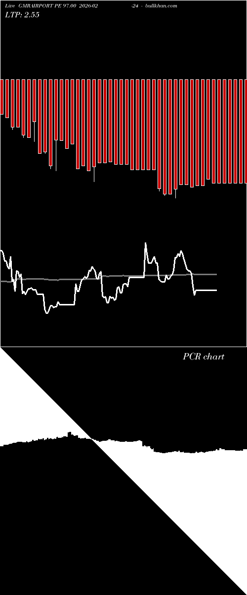 option chart GMRAIRPORT PE 97.00 2026-02-24 