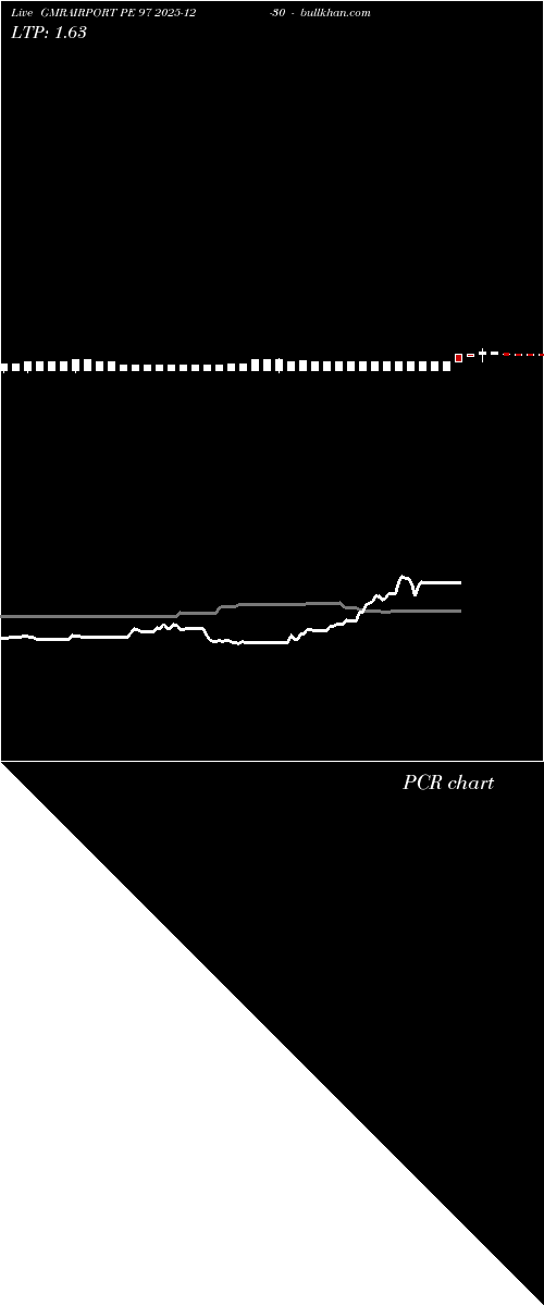  option chart GMRAIRPORT PE 97 2025-12-30 