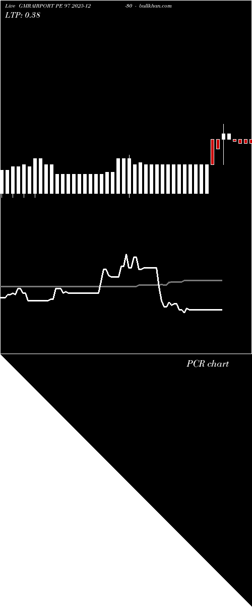  option chart GMRAIRPORT PE 97 2025-12-30 