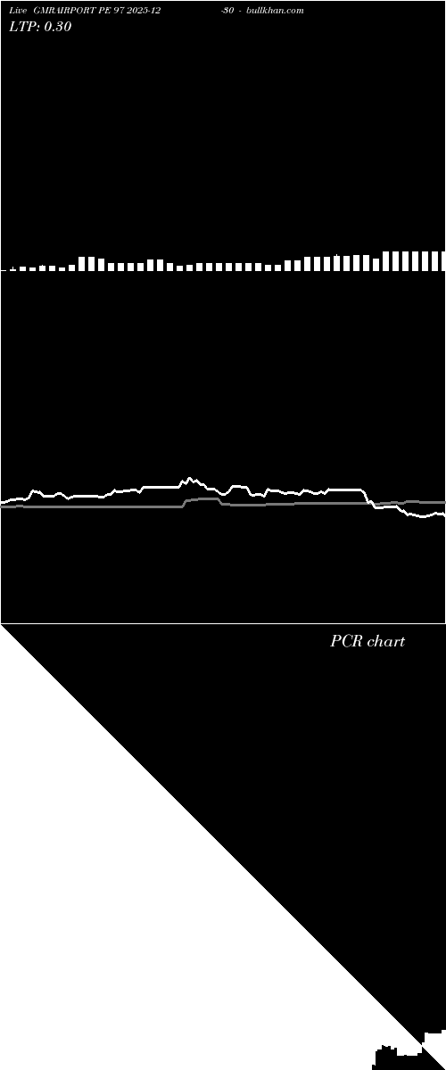  option chart GMRAIRPORT PE 97 2025-12-30 