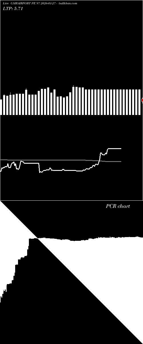  option chart GMRAIRPORT PE 97 2026-01-27 