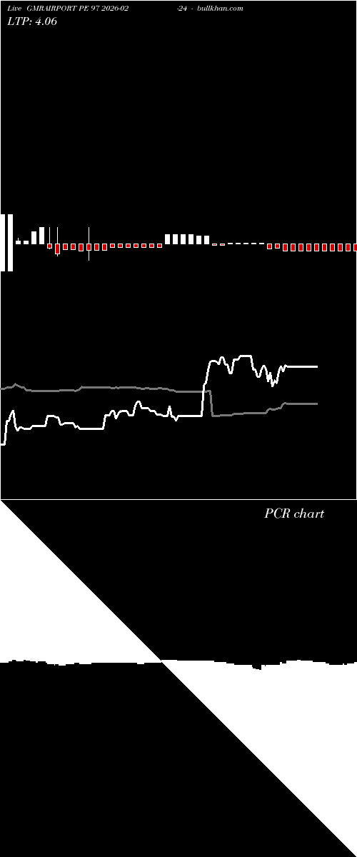  option chart GMRAIRPORT PE 97 2026-02-24 