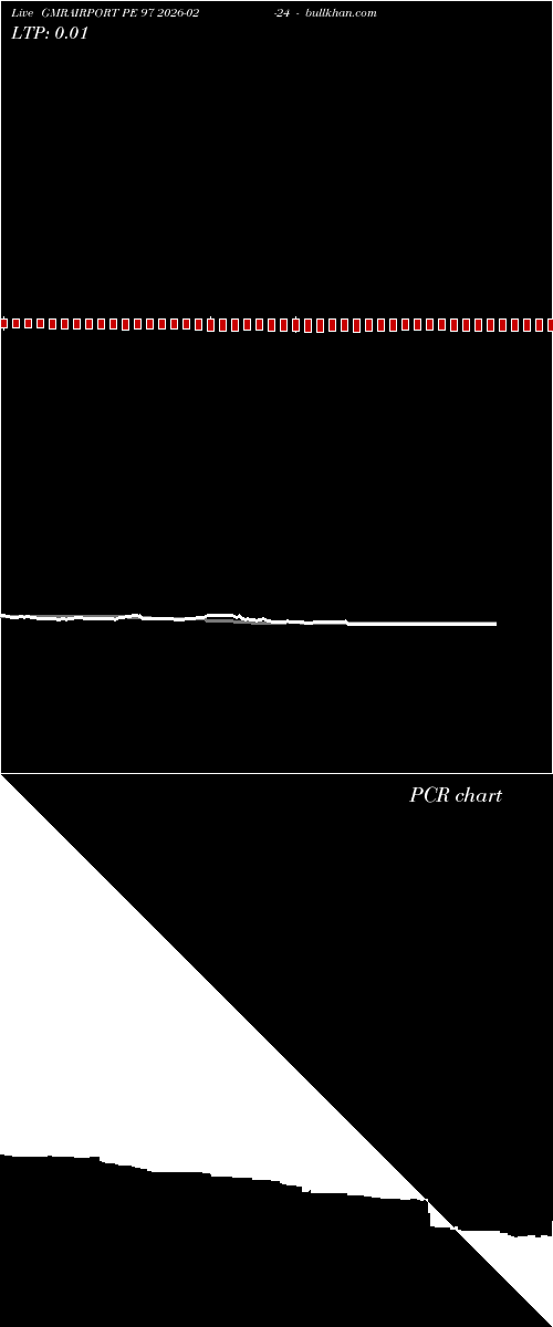  option chart GMRAIRPORT PE 97 2026-02-24 
