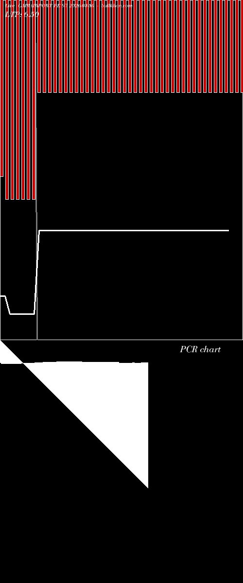  option chart GMRAIRPORT PE 97 2026-03-30 