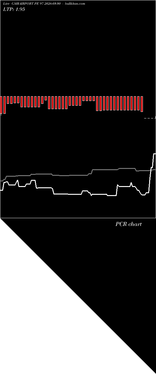  option chart GMRAIRPORT PE 97 2026-03-30 