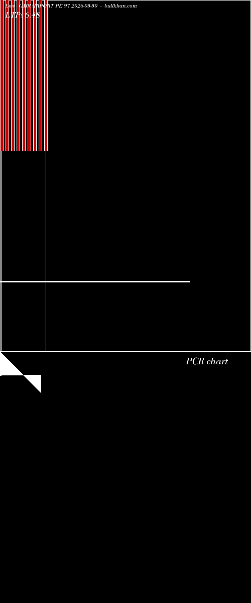  option chart GMRAIRPORT PE 97 2026-03-30 