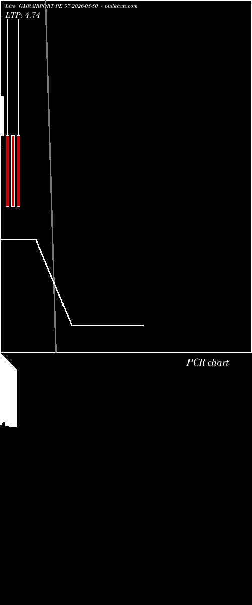  option chart GMRAIRPORT PE 97 2026-03-30 