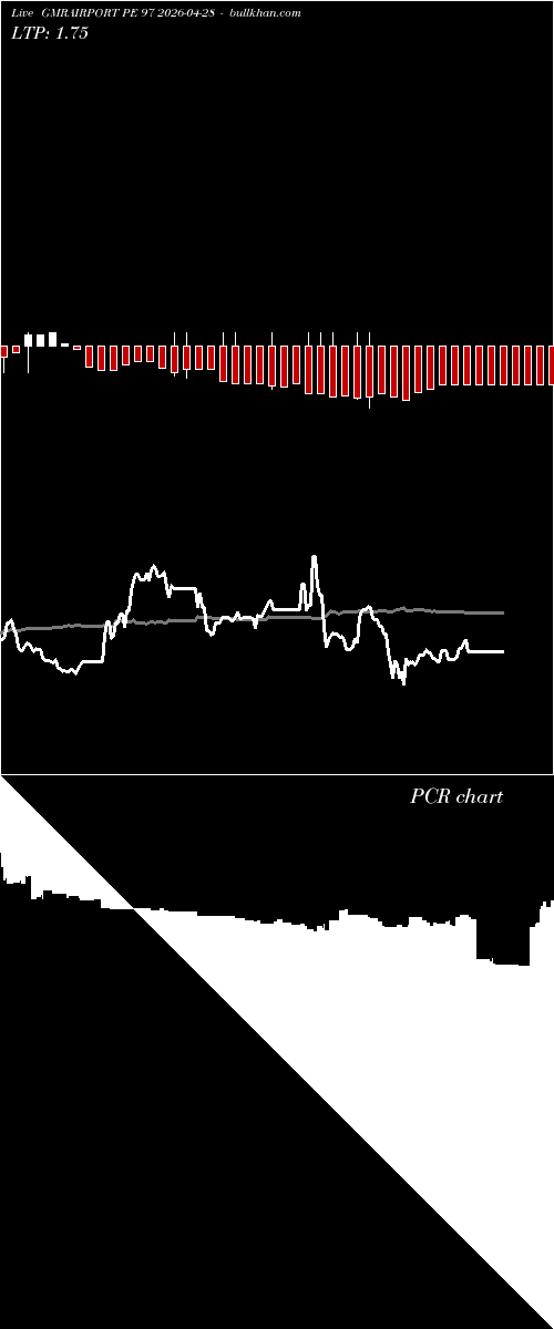  option chart GMRAIRPORT PE 97 2026-04-28 