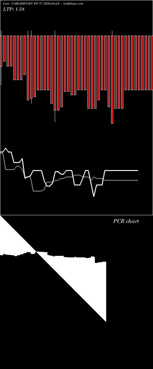  option chart GMRAIRPORT PE 97 2026-04-28 