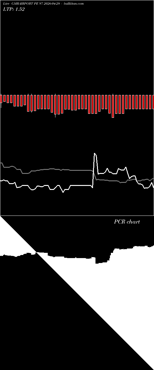  option chart GMRAIRPORT PE 97 2026-04-28 