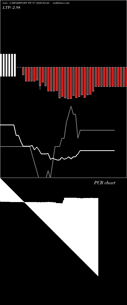  option chart GMRAIRPORT PE 97 2026-05-26 