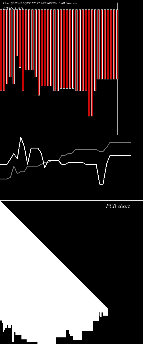  option chart GMRAIRPORT PE 97 2026-09-29 