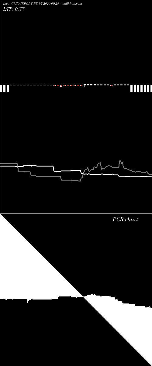  option chart GMRAIRPORT PE 97 2026-09-29 