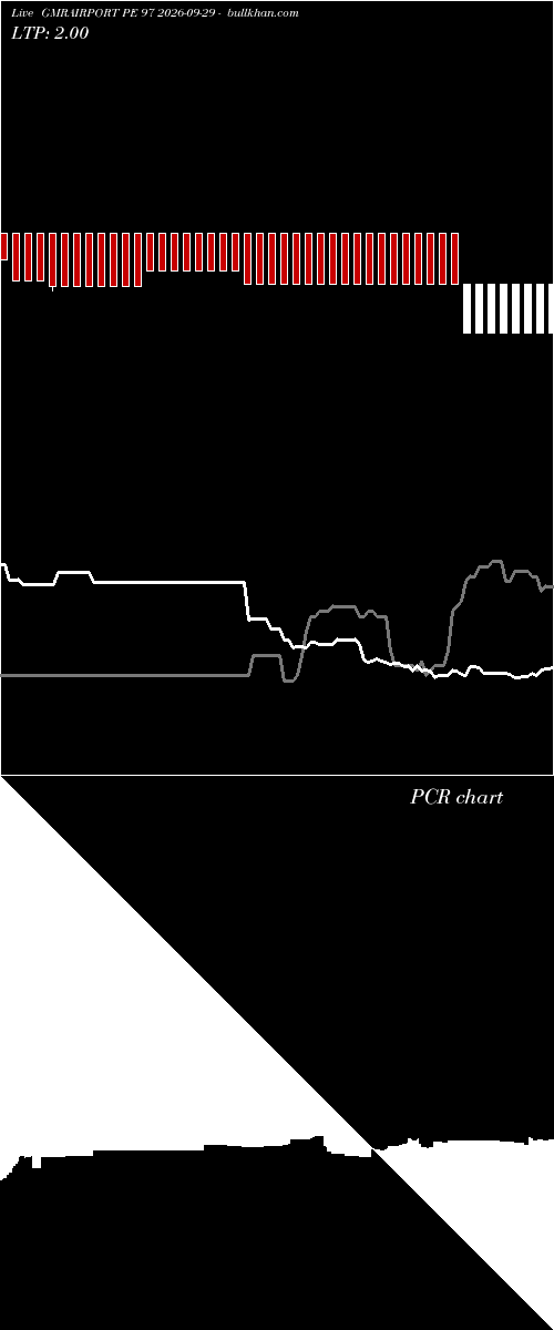 option chart GMRAIRPORT PE 97 2026-09-29 