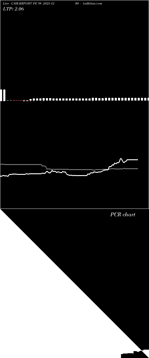  option chart GMRAIRPORT PE 98 2025-12-30 