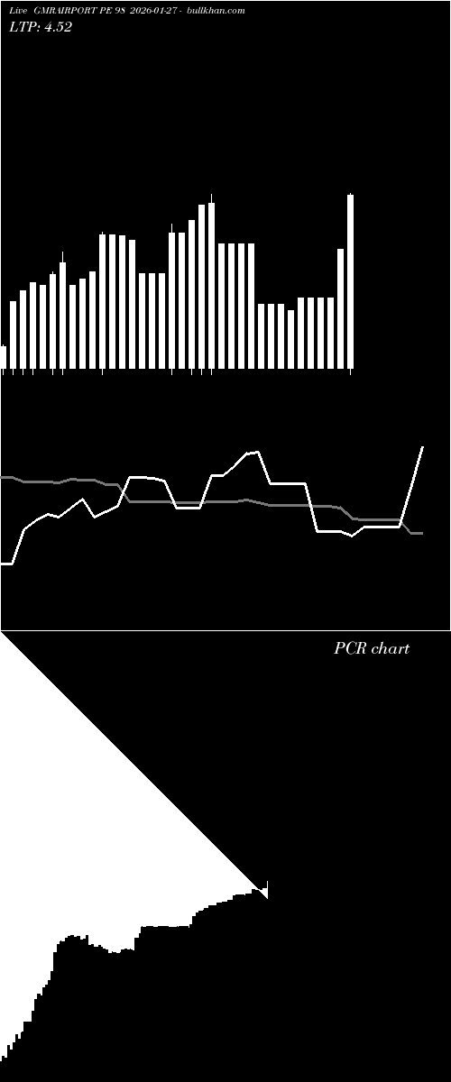  option chart GMRAIRPORT PE 98 2026-01-27 
