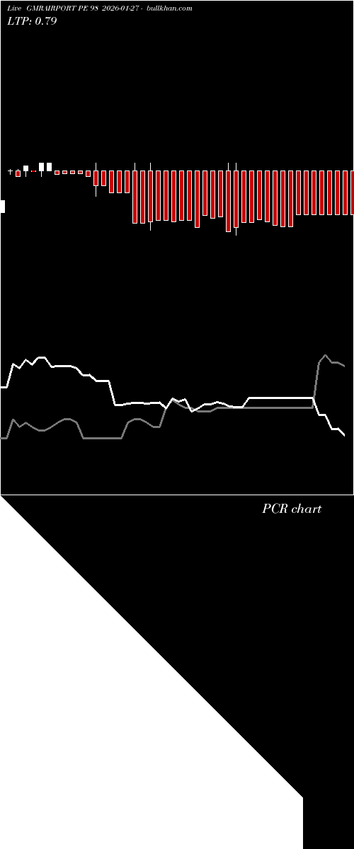  option chart GMRAIRPORT PE 98 2026-01-27 