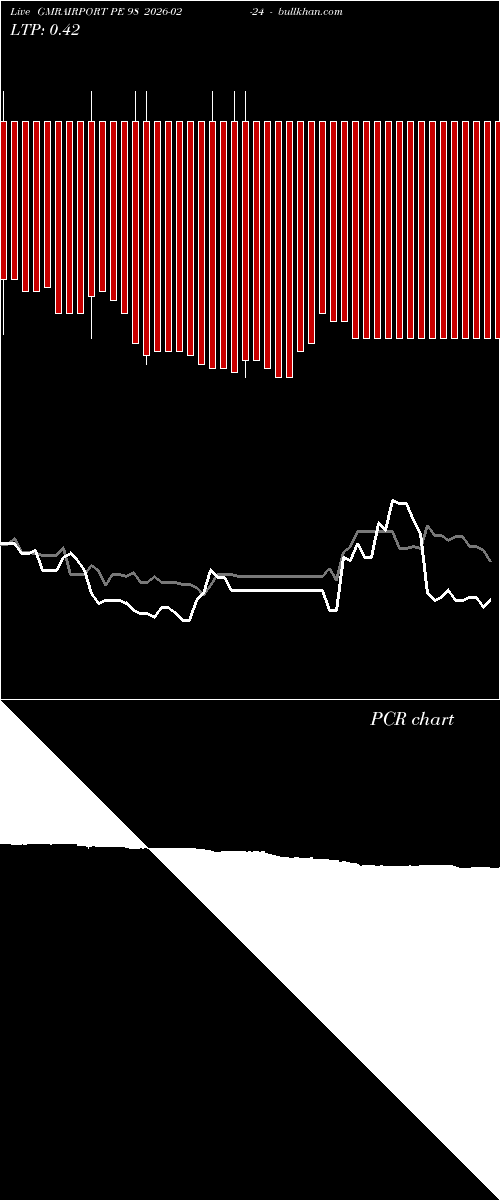  option chart GMRAIRPORT PE 98 2026-02-24 