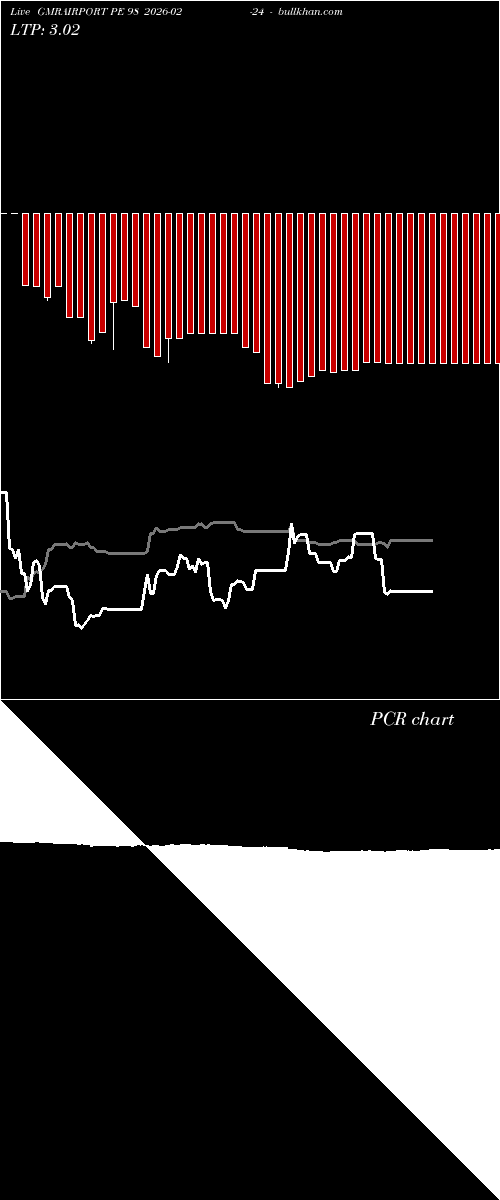  option chart GMRAIRPORT PE 98 2026-02-24 