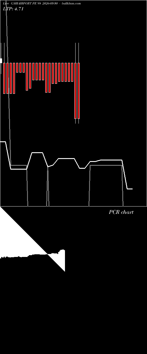  option chart GMRAIRPORT PE 98 2026-03-30 