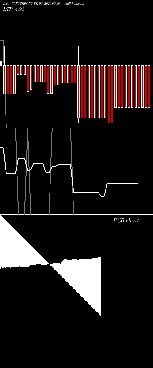  option chart GMRAIRPORT PE 98 2026-03-30 