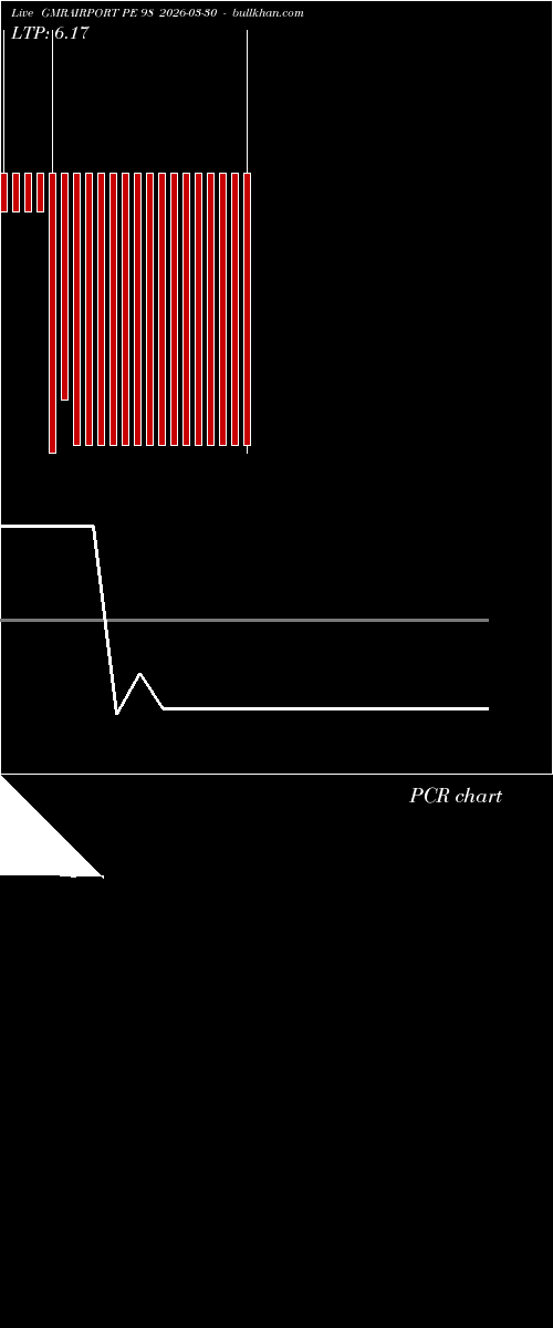  option chart GMRAIRPORT PE 98 2026-03-30 