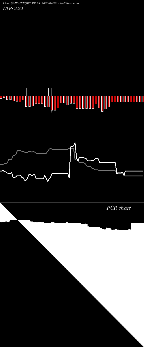  option chart GMRAIRPORT PE 98 2026-04-28 