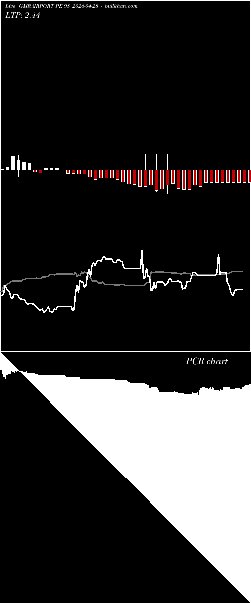  option chart GMRAIRPORT PE 98 2026-04-28 