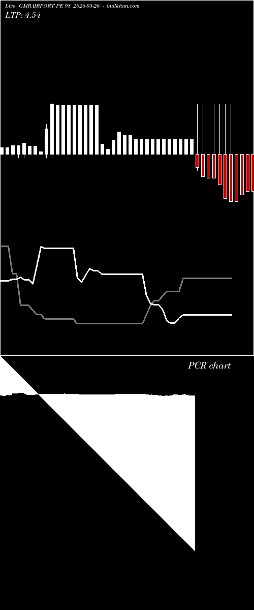  option chart GMRAIRPORT PE 98 2026-05-26 
