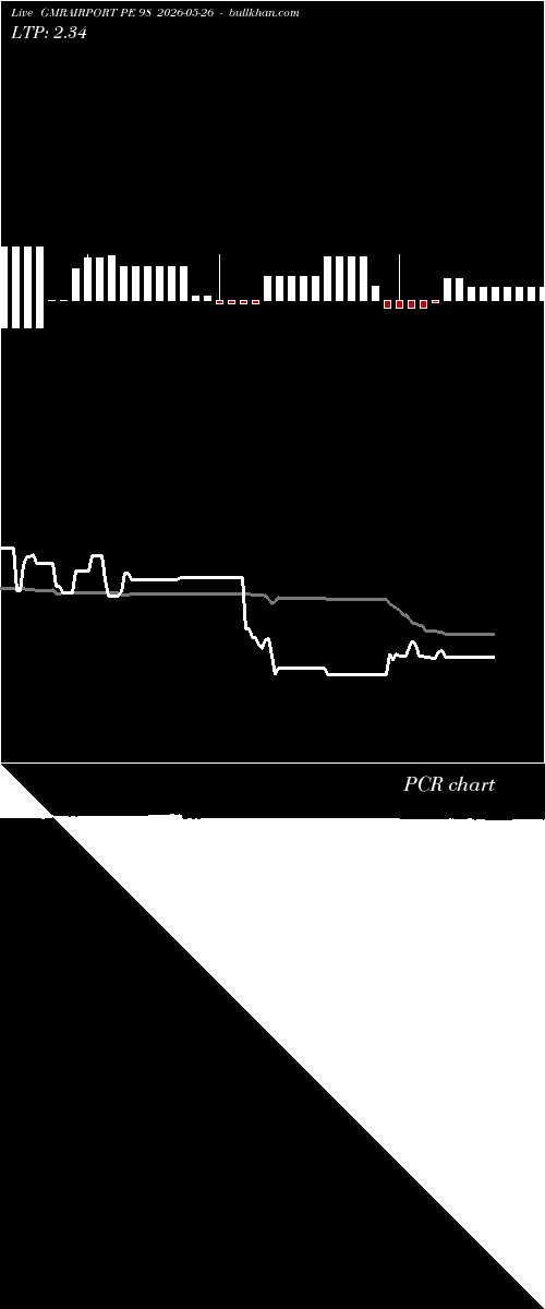  option chart GMRAIRPORT PE 98 2026-05-26 