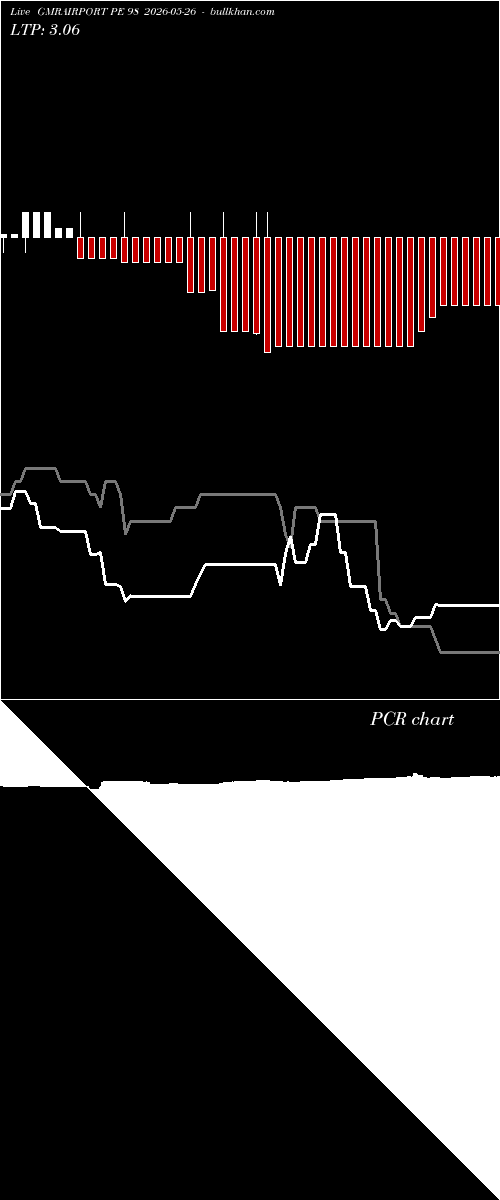  option chart GMRAIRPORT PE 98 2026-05-26 