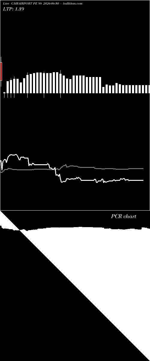  option chart GMRAIRPORT PE 98 2026-06-30 