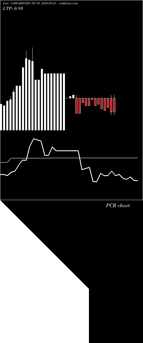  option chart GMRAIRPORT PE 98 2026-08-25 