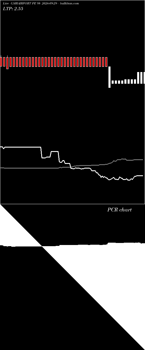  option chart GMRAIRPORT PE 98 2026-09-29 