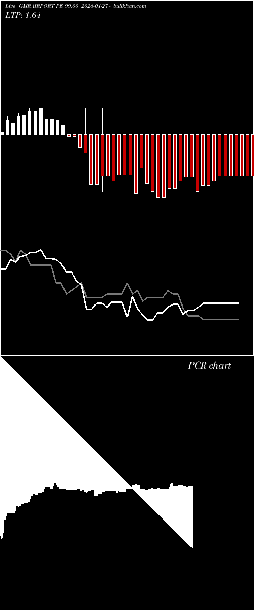  option chart GMRAIRPORT PE 99.00 2026-01-27 