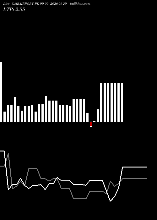  option chart GMRAIRPORT PE 99.00 2026-09-29 