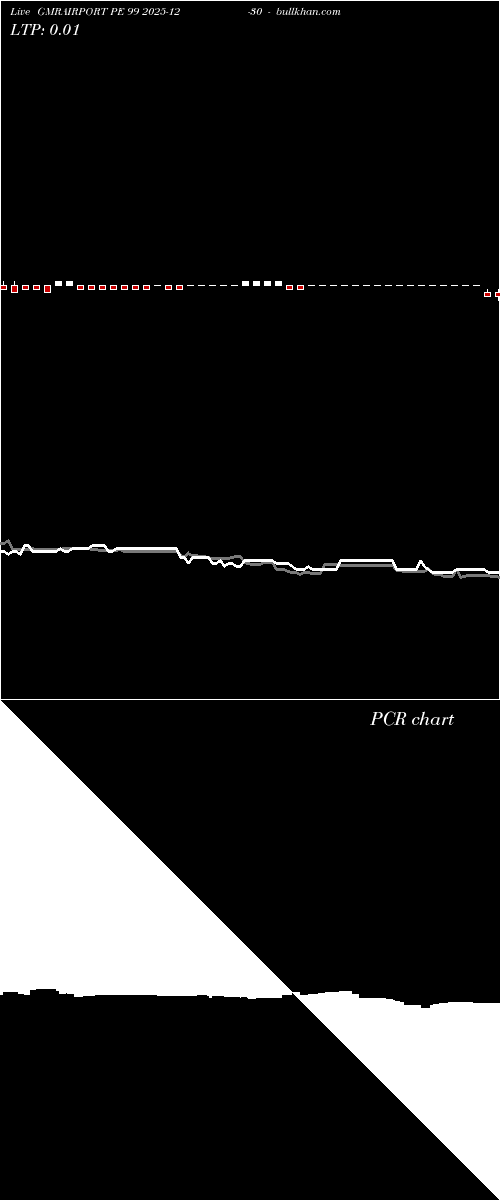  option chart GMRAIRPORT PE 99 2025-12-30 