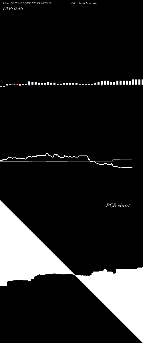  option chart GMRAIRPORT PE 99 2025-12-30 