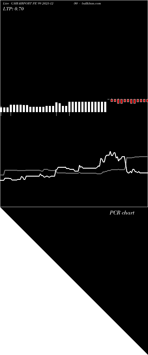  option chart GMRAIRPORT PE 99 2025-12-30 