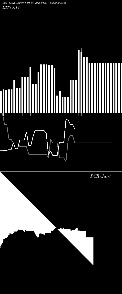  option chart GMRAIRPORT PE 99 2026-01-27 