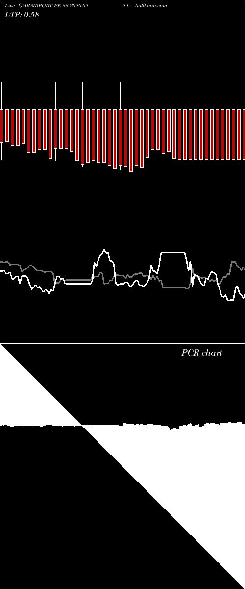  option chart GMRAIRPORT PE 99 2026-02-24 